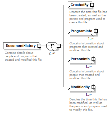 GreenBuildingXML_Ver6.01_p105.png