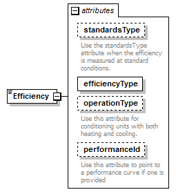 GreenBuildingXML_Ver6.01_p107.png