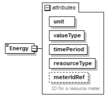 GreenBuildingXML_Ver6.01_p114.png