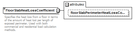 GreenBuildingXML_Ver6.01_p126.png