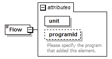 GreenBuildingXML_Ver6.01_p127.png