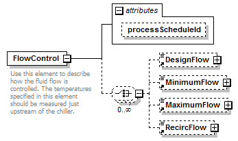 GreenBuildingXML_Ver6.01_p128.png