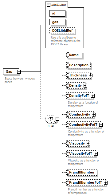 GreenBuildingXML_Ver6.01_p135.png