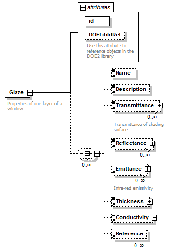 GreenBuildingXML_Ver6.01_p142.png