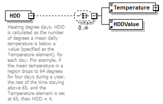 GreenBuildingXML_Ver6.01_p148.png