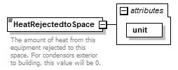 GreenBuildingXML_Ver6.01_p157.png