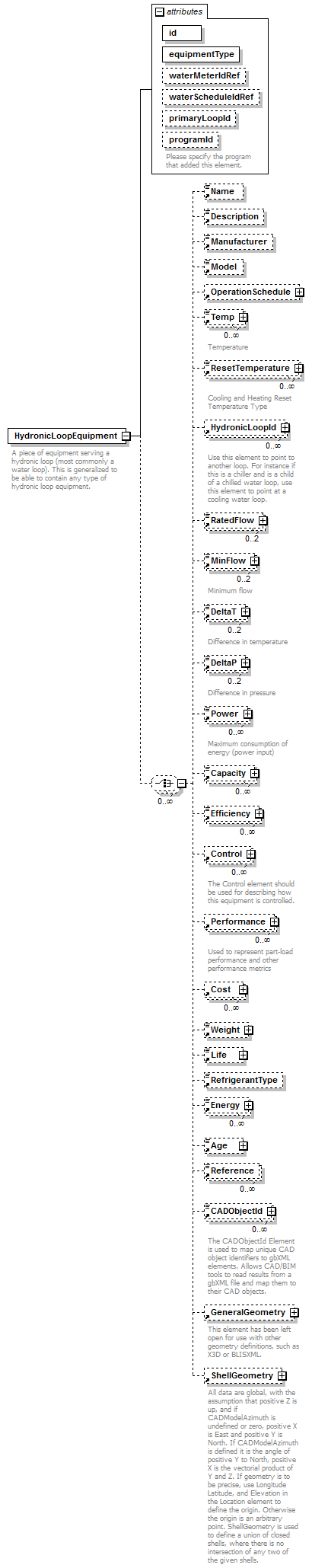 GreenBuildingXML_Ver6.01_p166.png