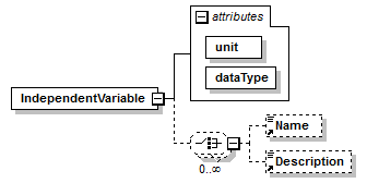 GreenBuildingXML_Ver6.01_p172.png