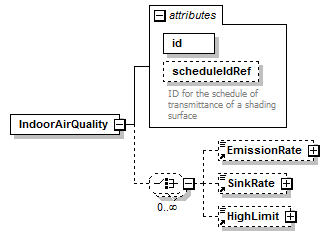 GreenBuildingXML_Ver6.01_p173.png