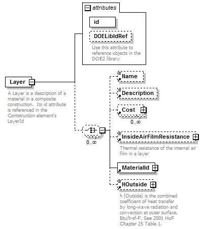 GreenBuildingXML_Ver6.01_p184.png