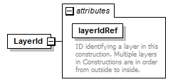 GreenBuildingXML_Ver6.01_p185.png