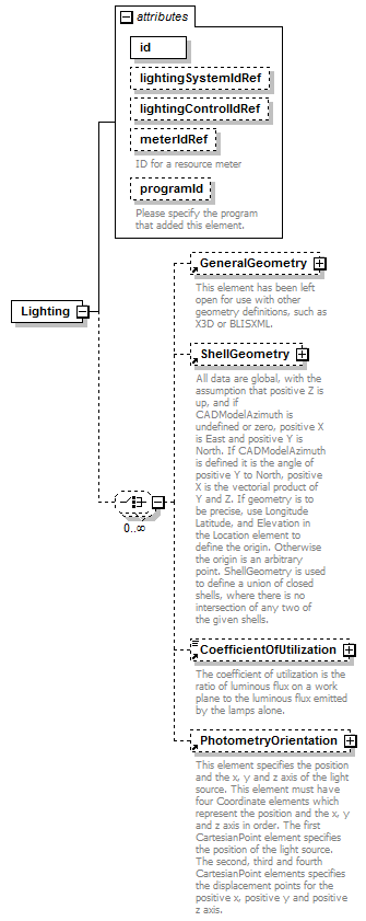 GreenBuildingXML_Ver6.01_p191.png