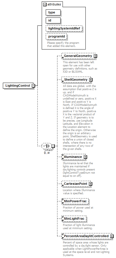 GreenBuildingXML_Ver6.01_p192.png