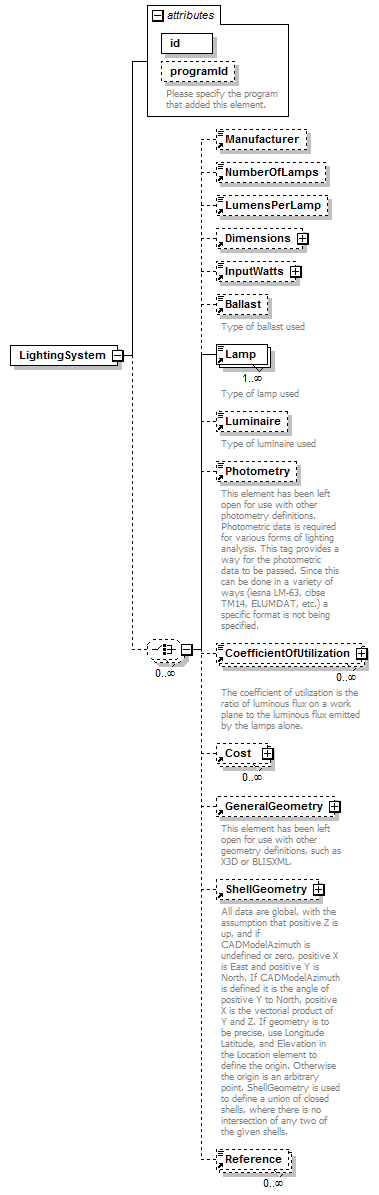 GreenBuildingXML_Ver6.01_p193.png