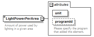 GreenBuildingXML_Ver6.01_p194.png