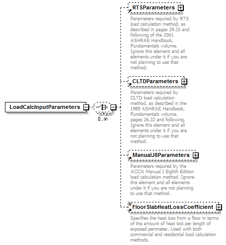 GreenBuildingXML_Ver6.01_p195.png