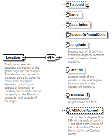 GreenBuildingXML_Ver6.01_p196.png