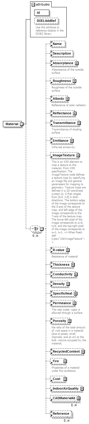 GreenBuildingXML_Ver6.01_p204.png