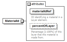 GreenBuildingXML_Ver6.01_p205.png