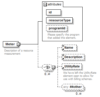 GreenBuildingXML_Ver6.01_p212.png