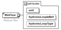 GreenBuildingXML_Ver6.01_p215.png