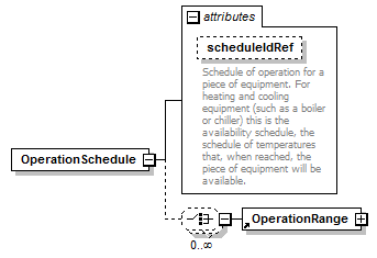 GreenBuildingXML_Ver6.01_p239.png