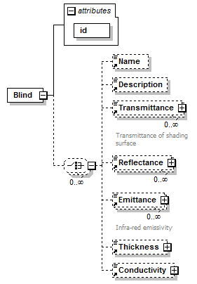 GreenBuildingXML_Ver6.01_p24.png