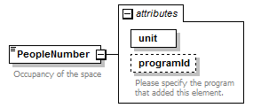 GreenBuildingXML_Ver6.01_p243.png