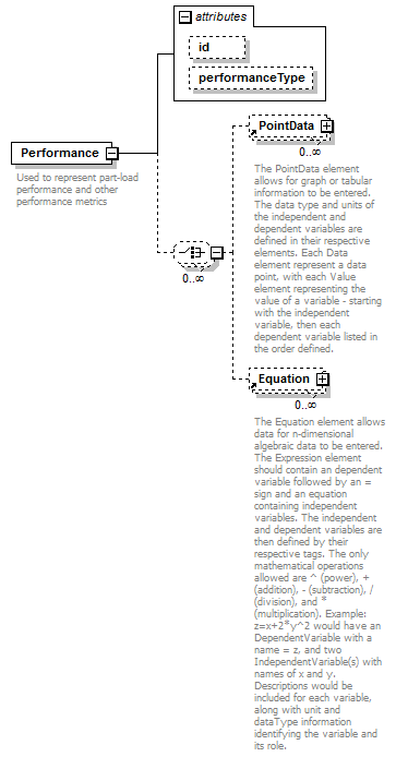 GreenBuildingXML_Ver6.01_p246.png