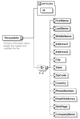 GreenBuildingXML_Ver6.01_p248.png