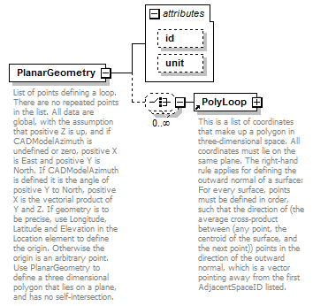 GreenBuildingXML_Ver6.01_p252.png