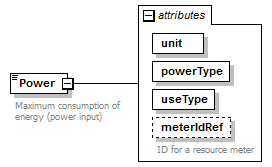 GreenBuildingXML_Ver6.01_p257.png