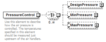 GreenBuildingXML_Ver6.01_p261.png