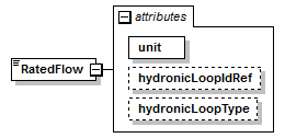 GreenBuildingXML_Ver6.01_p266.png