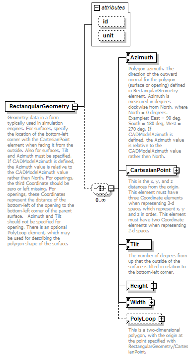 GreenBuildingXML_Ver6.01_p268.png