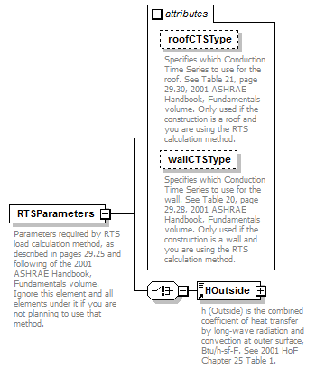 GreenBuildingXML_Ver6.01_p276.png