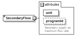 GreenBuildingXML_Ver6.01_p280.png