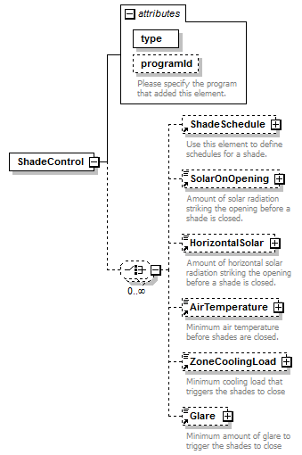 GreenBuildingXML_Ver6.01_p283.png