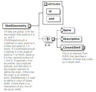 GreenBuildingXML_Ver6.01_p286.png