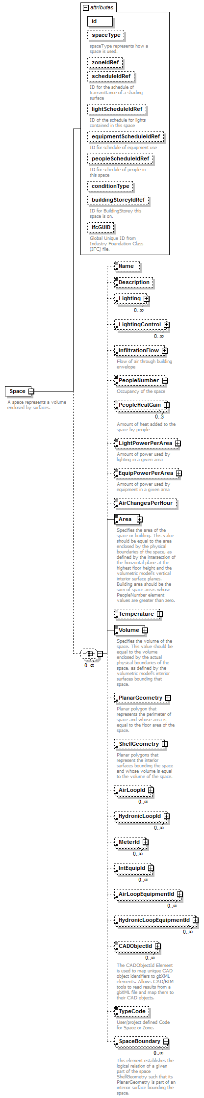 GreenBuildingXML_Ver6.01_p291.png