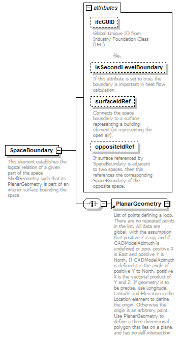 GreenBuildingXML_Ver6.01_p292.png