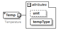 GreenBuildingXML_Ver6.01_p303.png