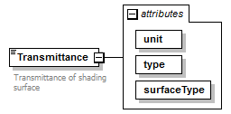 GreenBuildingXML_Ver6.01_p309.png