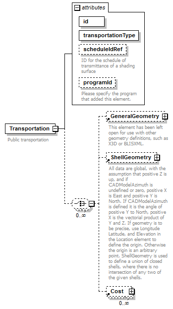 GreenBuildingXML_Ver6.01_p310.png