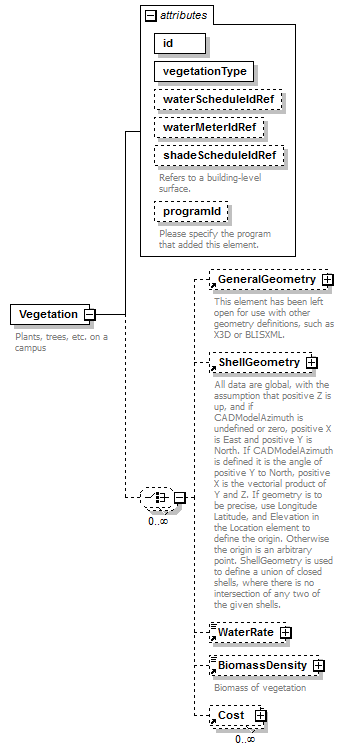 GreenBuildingXML_Ver6.01_p317.png