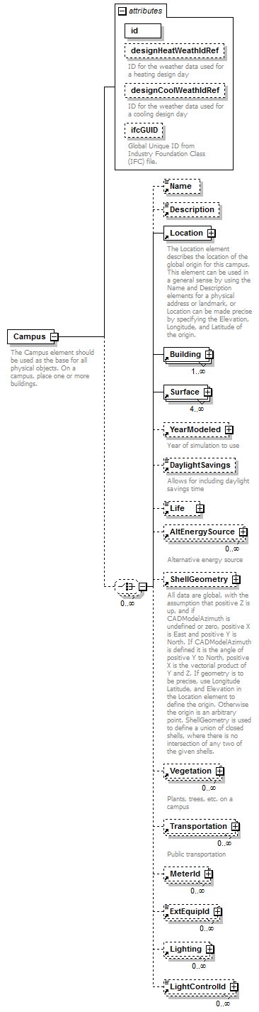 GreenBuildingXML_Ver6.01_p32.png