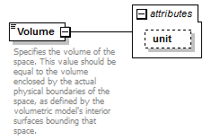 GreenBuildingXML_Ver6.01_p321.png