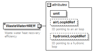 GreenBuildingXML_Ver6.01_p322.png