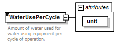 GreenBuildingXML_Ver6.01_p325.png