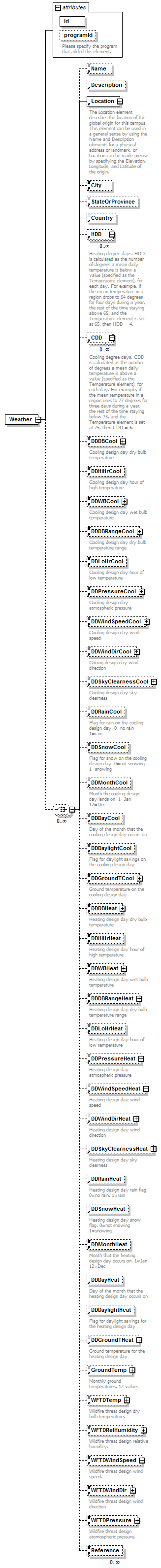 GreenBuildingXML_Ver6.01_p326.png